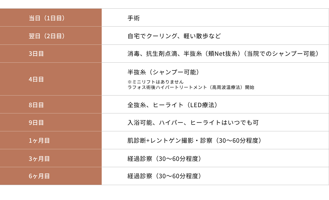 当日、自宅でクーリング、軽い散歩など～
